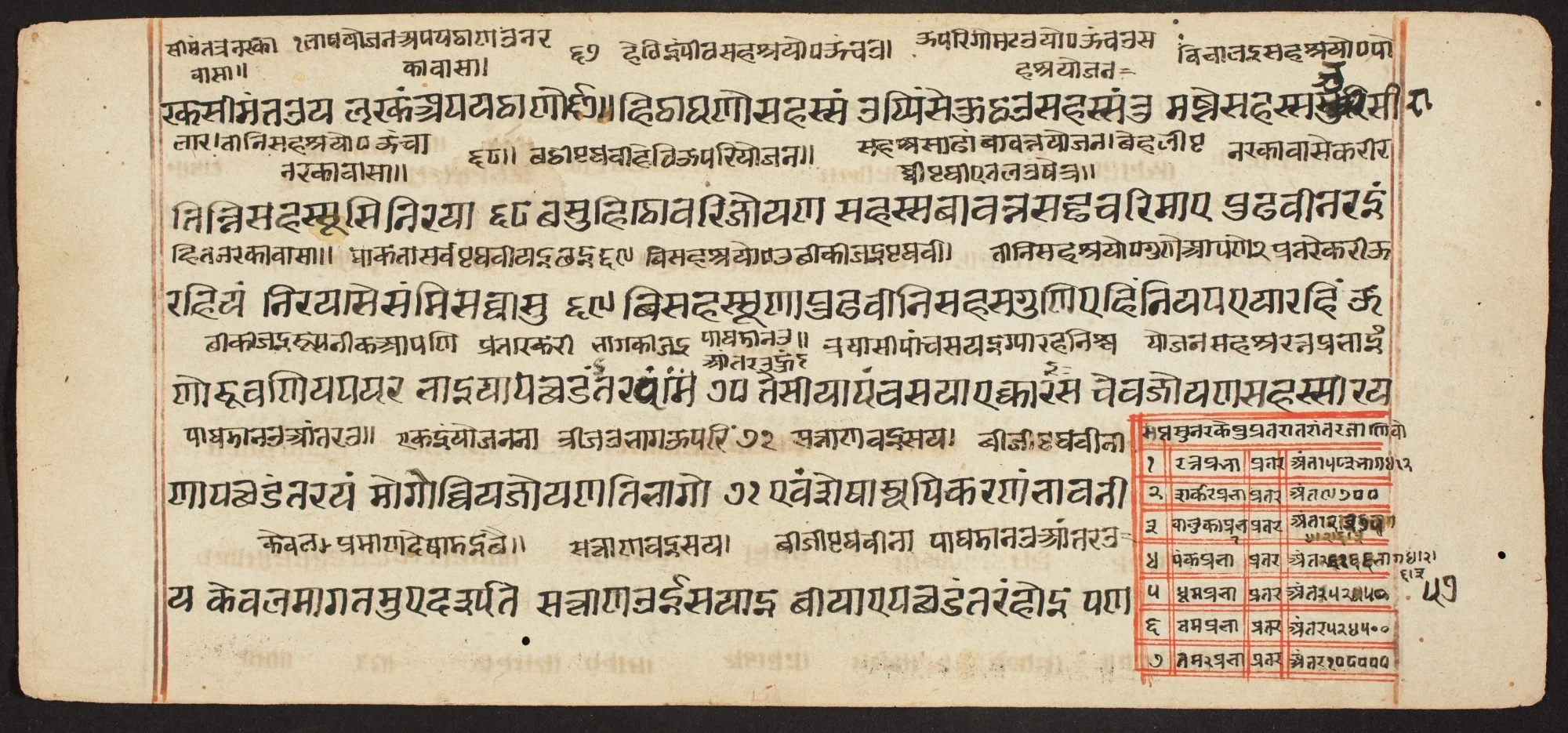 Tantric Manuscript "Sangrahani Sutra", by Unknown, unspecified