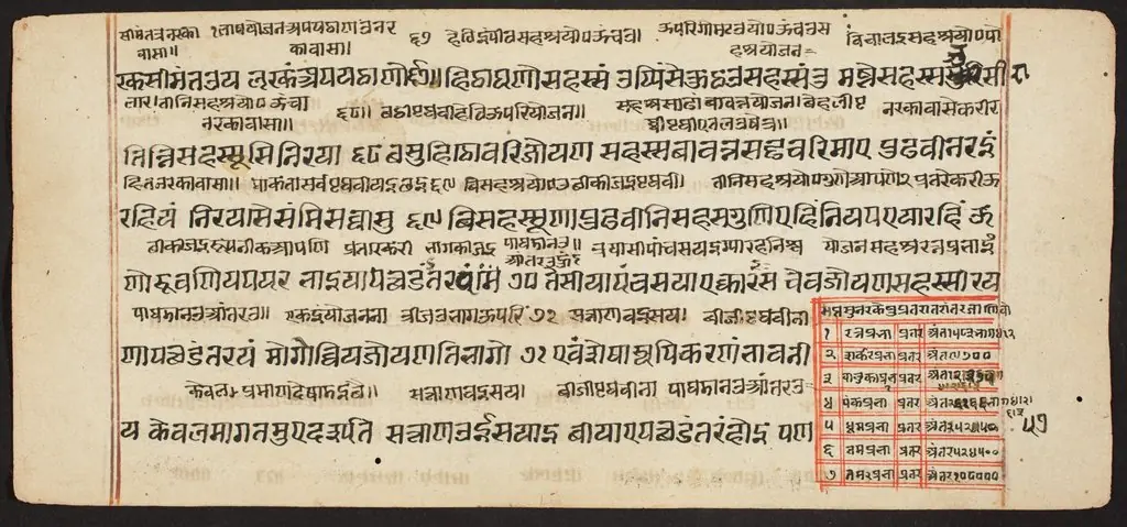 Tantric Manuscript "Sangrahani Sutra"