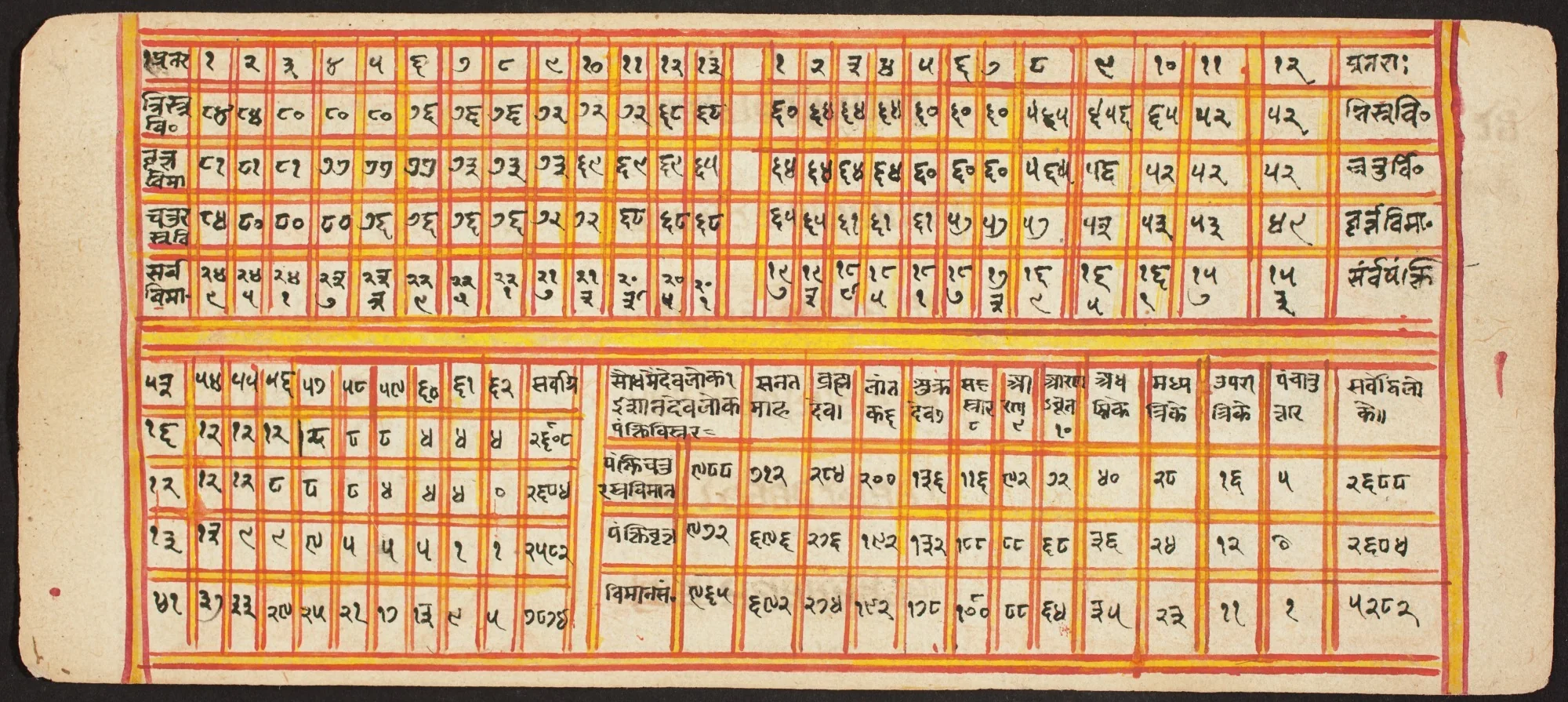 Tantric Manuscript "Sangrahani Sutra", by Unknown, unspecified