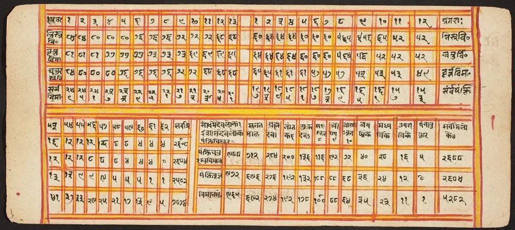 Tantric Manuscript "Sangrahani Sutra"