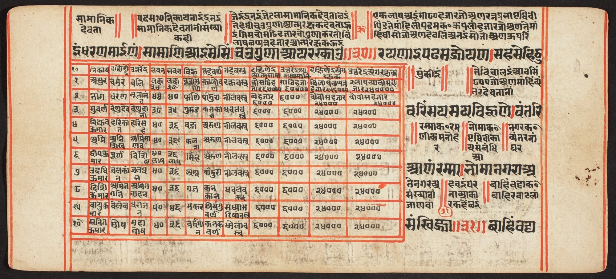 Tantric Manuscript, "Sangrahani Sutra", by Unknown, unspecified
