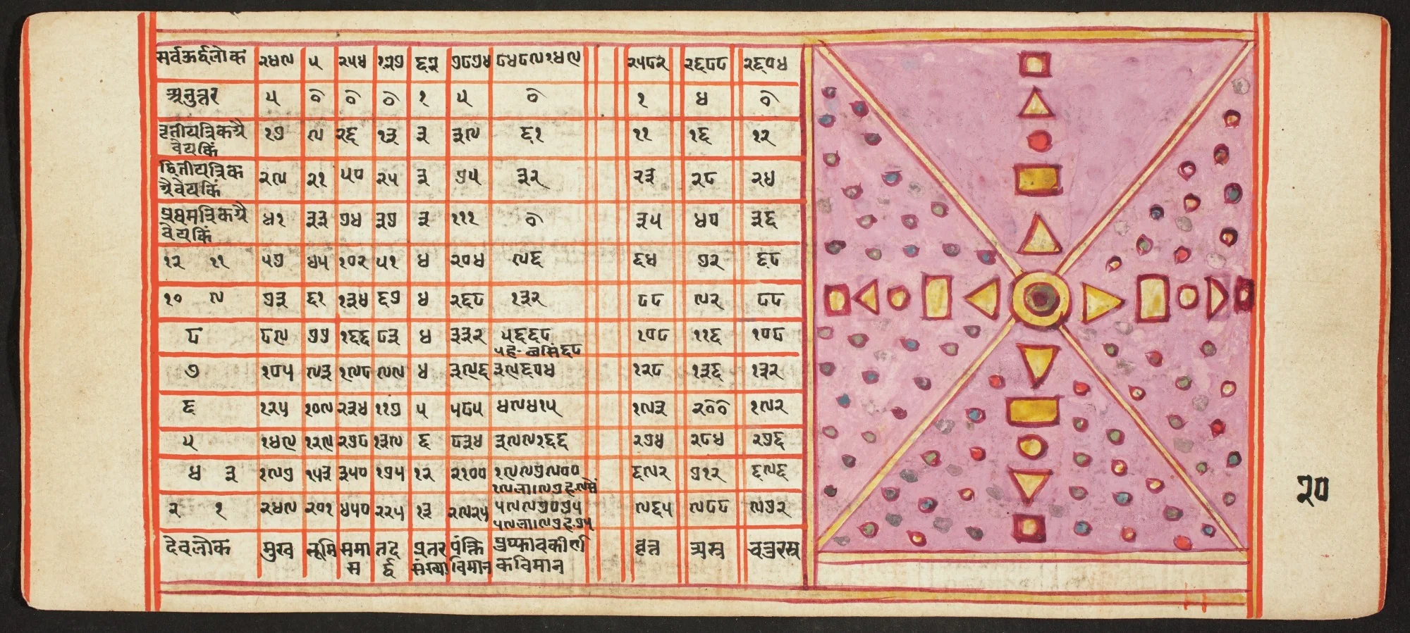 Tantric Manuscript, "Sangrahani Sutra", by Unknown, unspecified