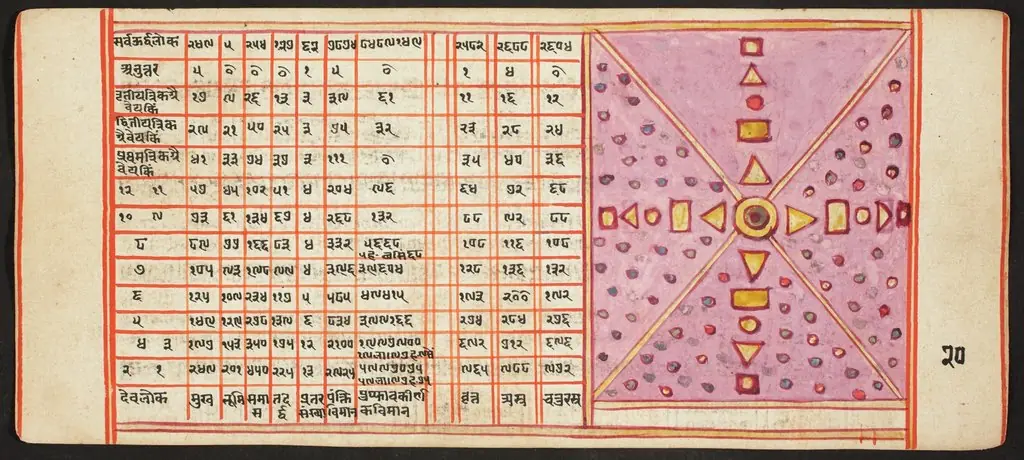 Tantric Manuscript, "Sangrahani Sutra"