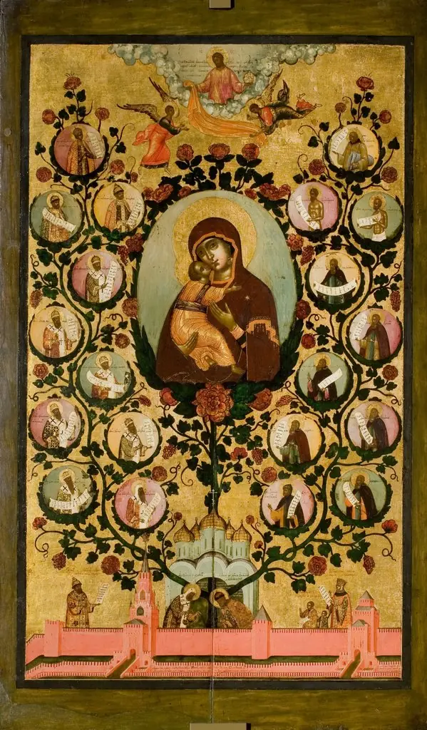 Genealogy of the state of Muscovy