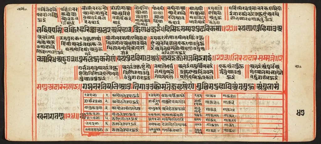 Tantric Manuscript, "Sangrahani Sutra"