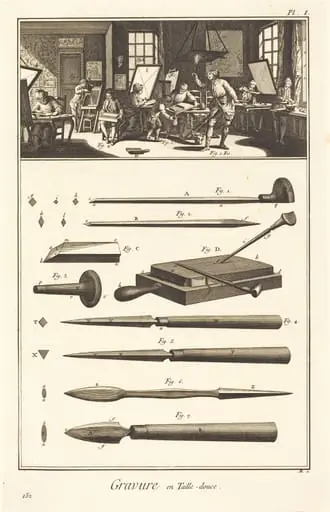 Gravure en Taille-douce: pl. I