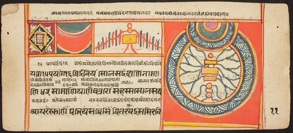 Tantric Manuscript "Sangrahani Sutra"