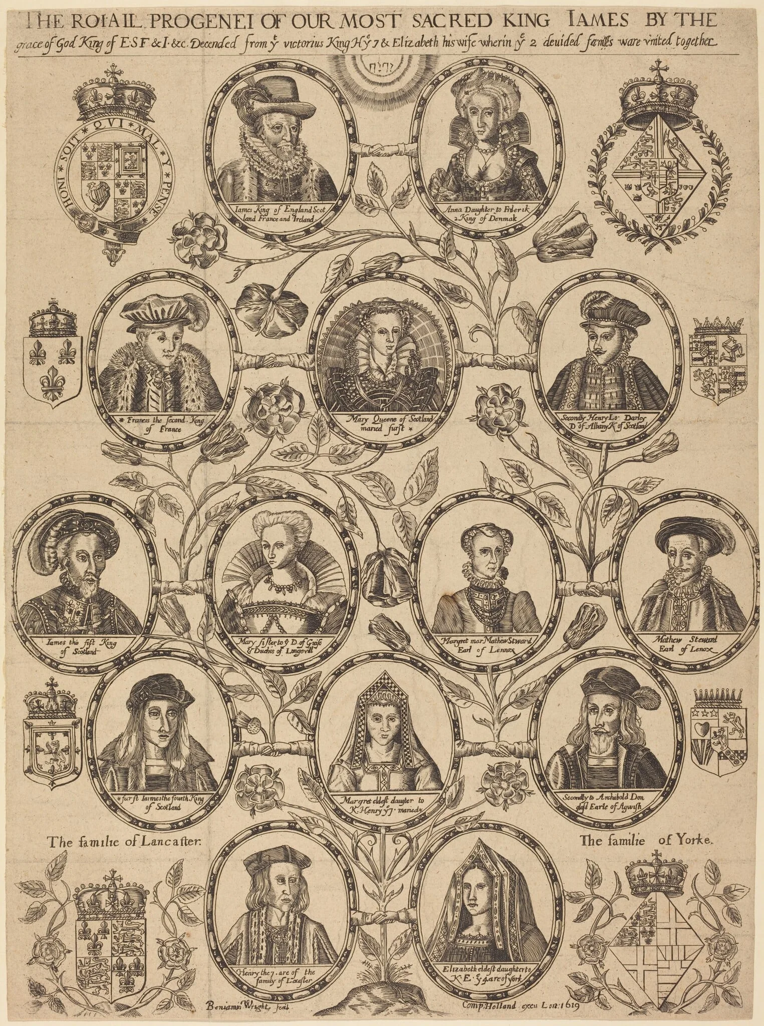Royal Progeny of King James