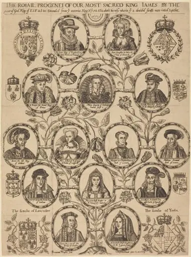 Royal Progeny of King James