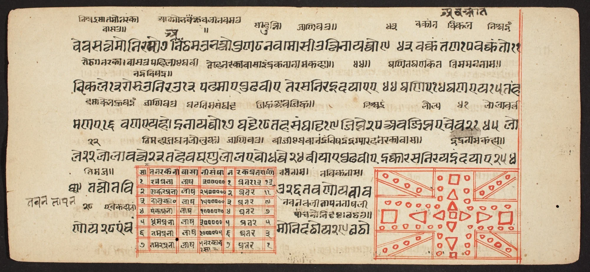 Tantric Manuscript "Sangrahani Sutra", by Unknown, unspecified