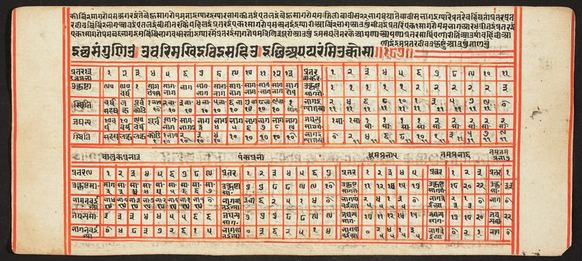 Tantric Manuscript, "Sangrahani Sutra", by Unknown, unspecified