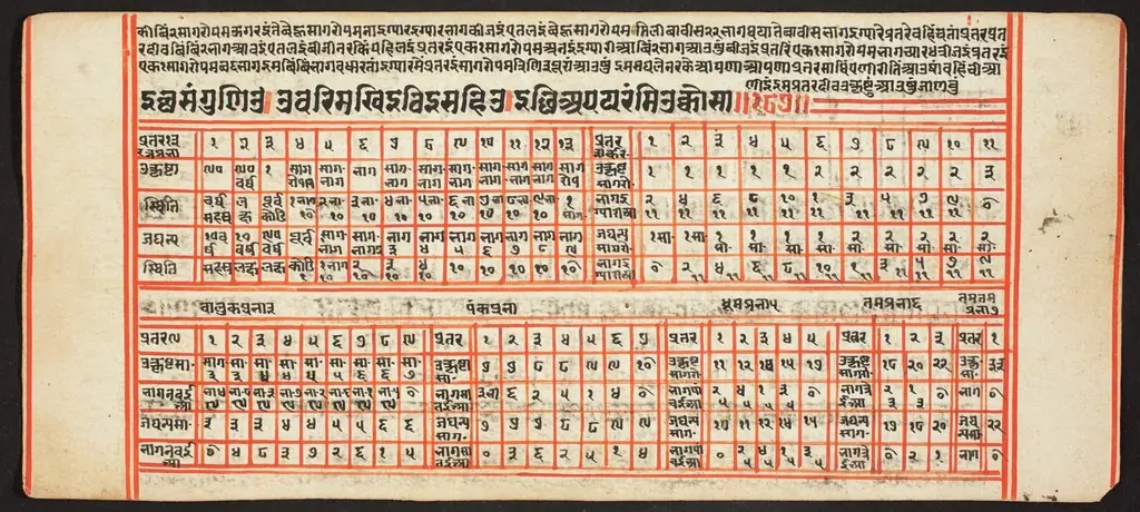 Tantric Manuscript, "Sangrahani Sutra"