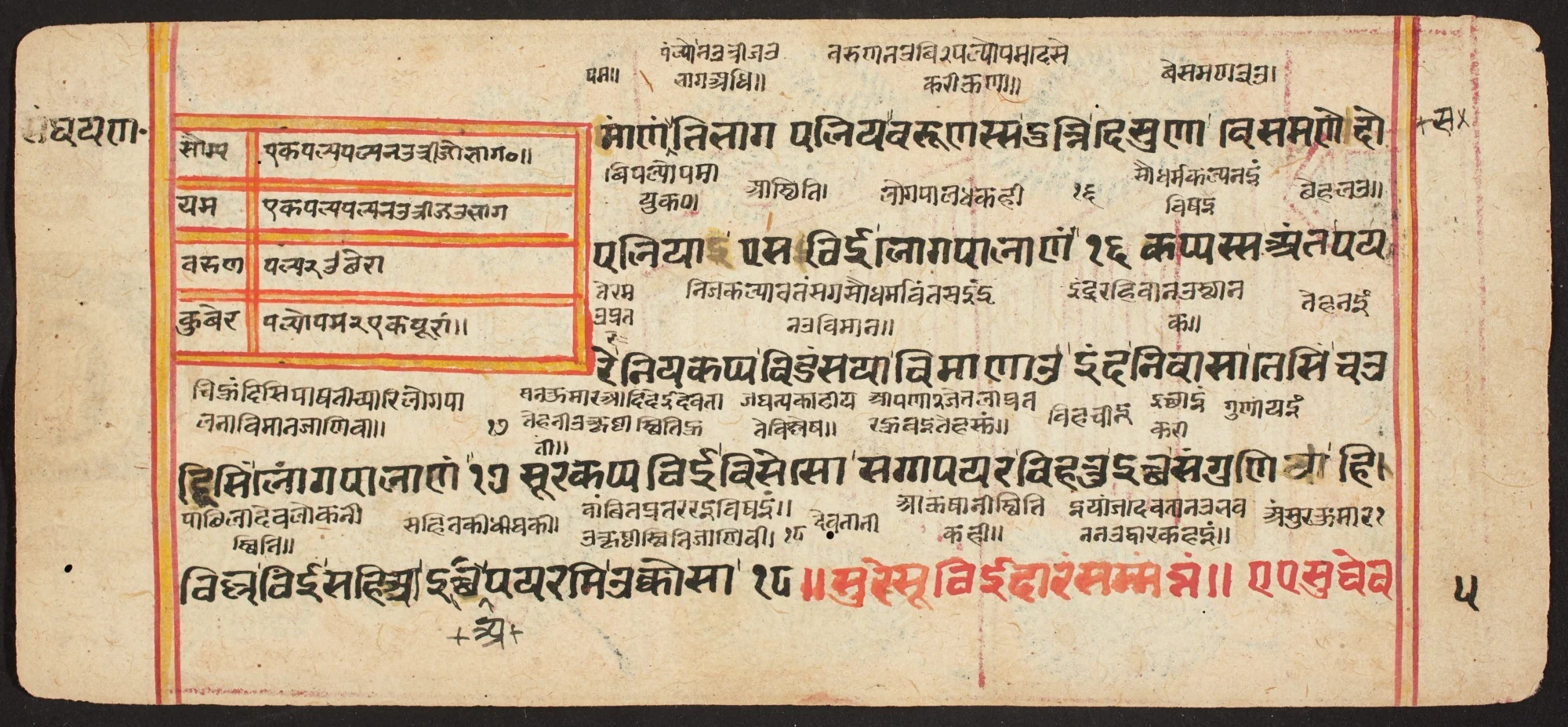 Tantric Manuscript "Sangrahani Sutra", by Unknown, unspecified