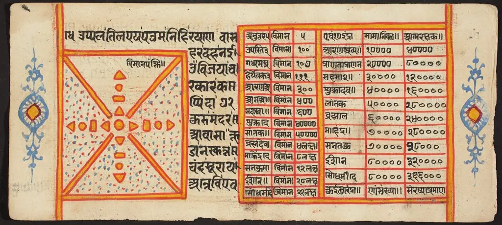 Tantric Manuscript "Sangrahani Sutra"