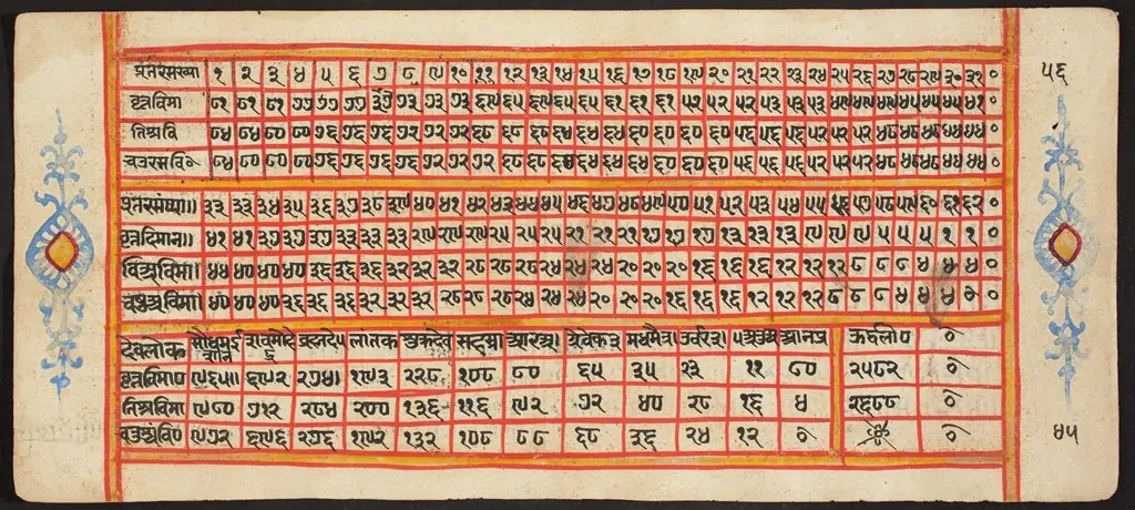 Tantric Manuscript "Sangrahani Sutra"