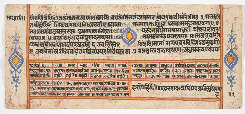 Tantric Manuscript "Sangrahani Sutra"