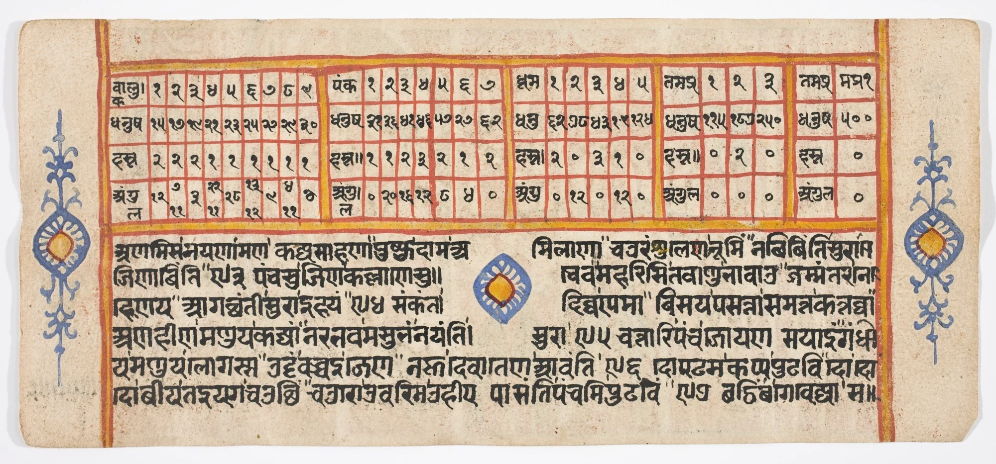 Tantric Manuscript "Sangrahani Sutra", by Unknown, unspecified