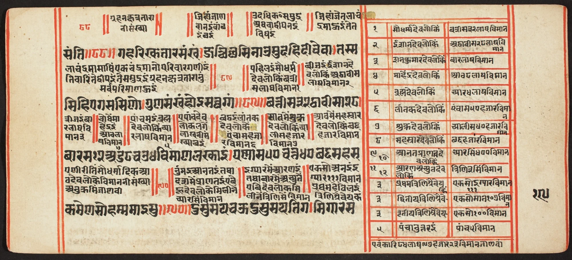 Tantric Manuscript, "Sangrahani Sutra", by Unknown, unspecified