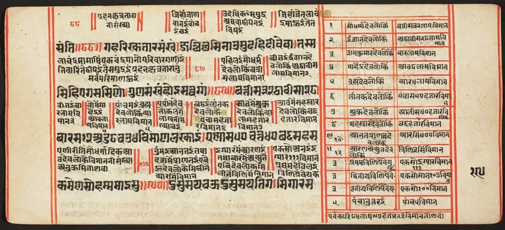 Tantric Manuscript, "Sangrahani Sutra"