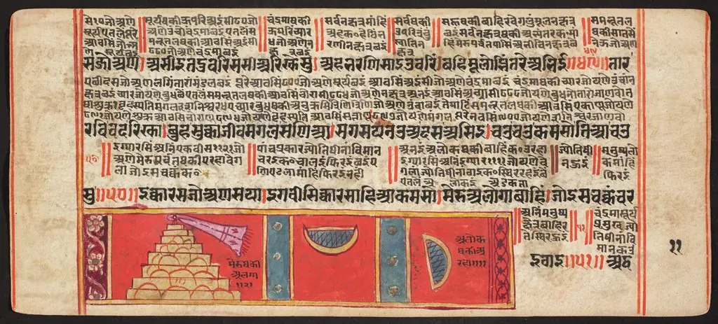 Tantric Manuscript, "Sangrahani Sutra"