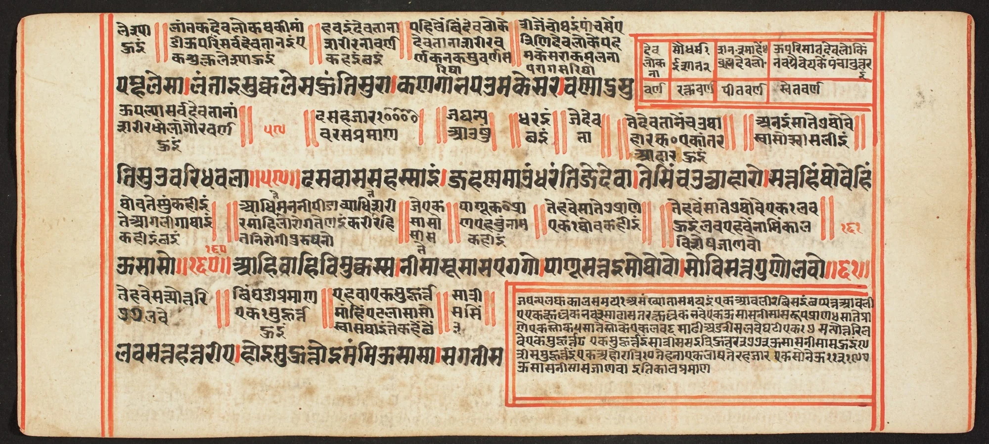 Tantric Manuscript, "Sangrahani Sutra", by Unknown, unspecified