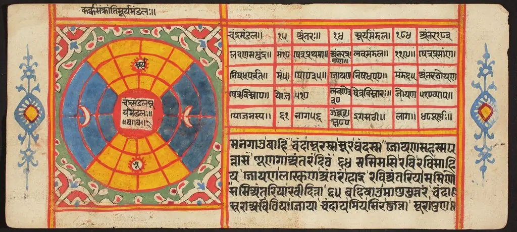 Tantric Manuscript "Sangrahani Sutra"
