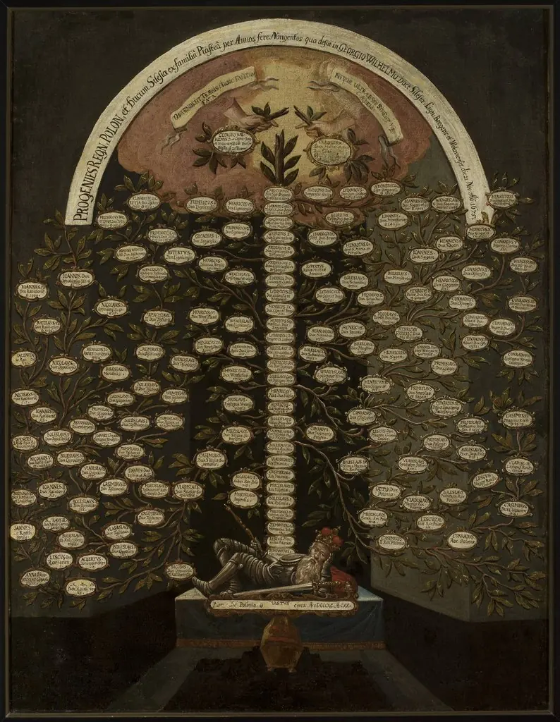 Family tree of the Piasts of Brieg-Liegnitz