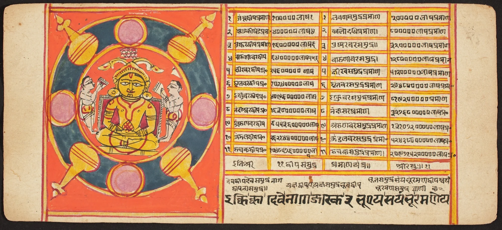 Tantric Manuscript "Sangrahani Sutra", by Unknown, unspecified