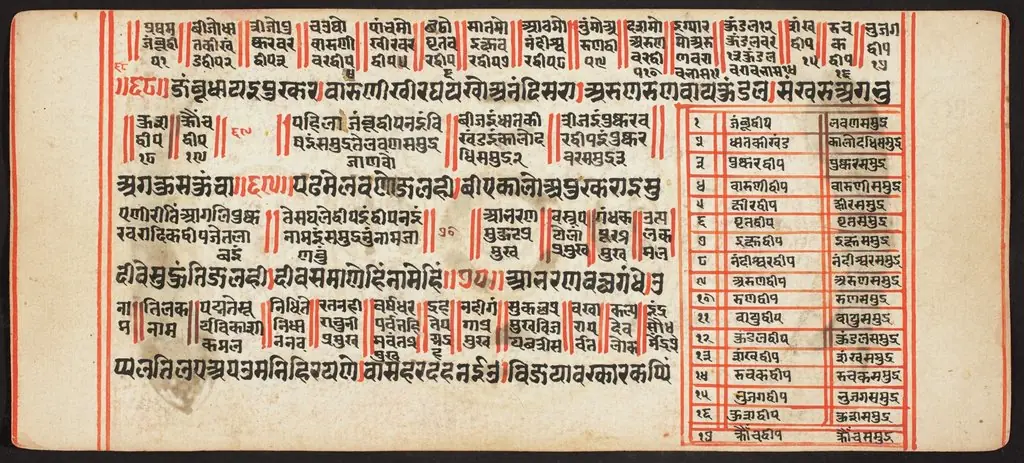 Tantric Manuscript, "Sangrahani Sutra"