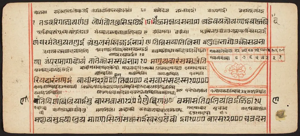 Tantric Manuscript "Sangrahani Sutra"