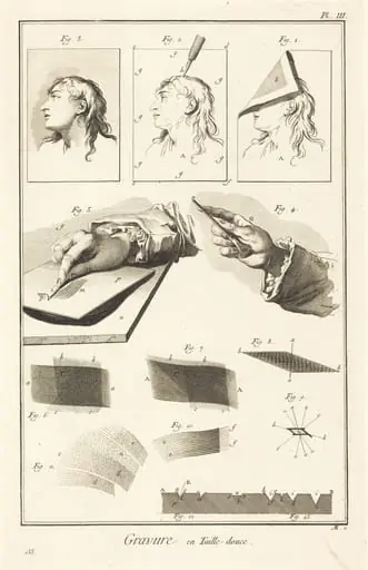 Gravure en Taille-douce: pl. III