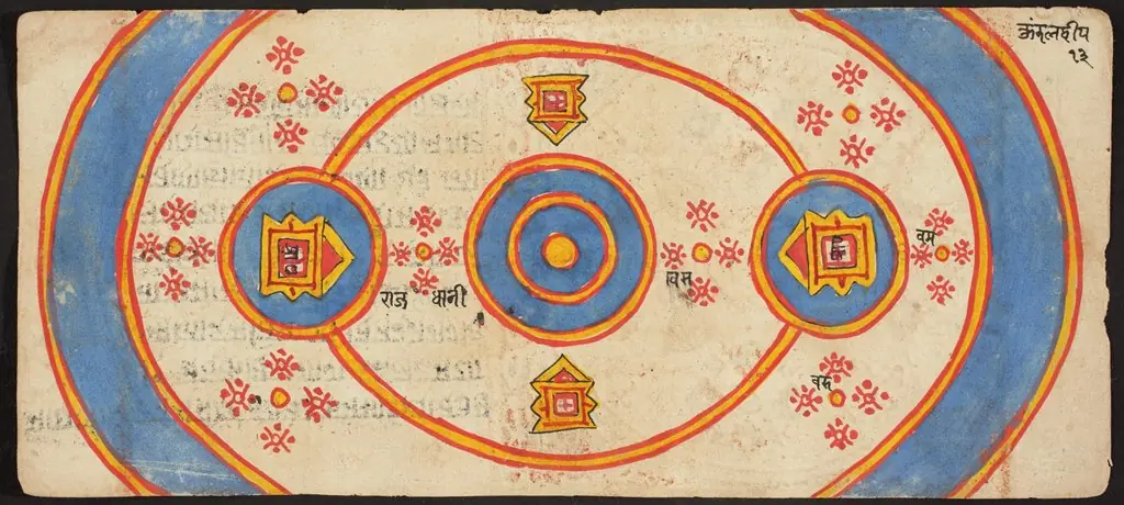 Tantric Manuscript "Sangrahani Sutra"