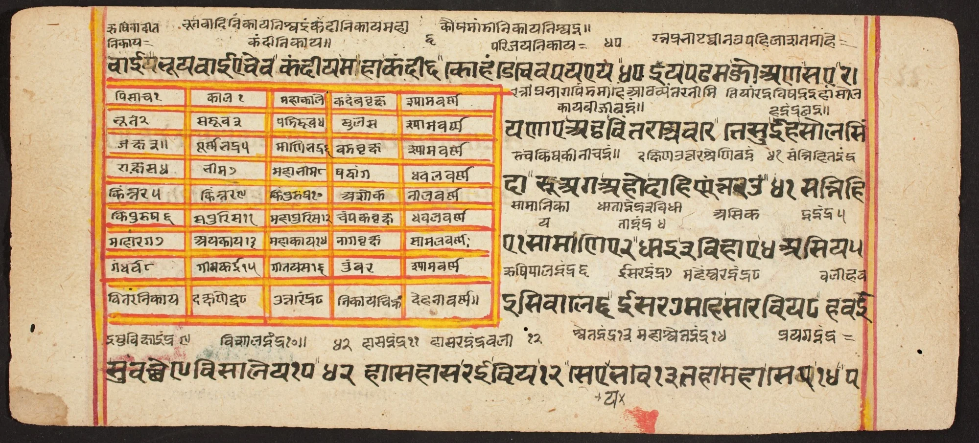 Tantric Manuscript "Sangrahani Sutra", by Unknown, unspecified