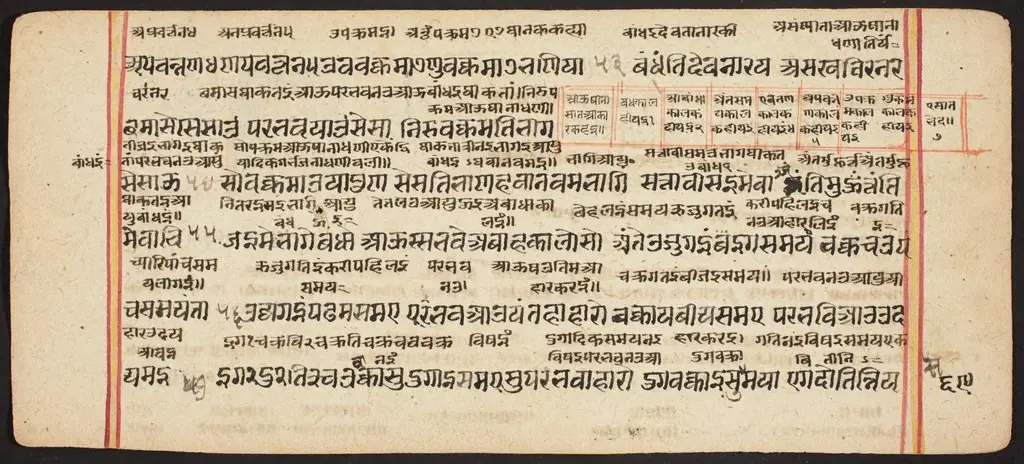 Tantric Manuscript "Sangrahani Sutra"