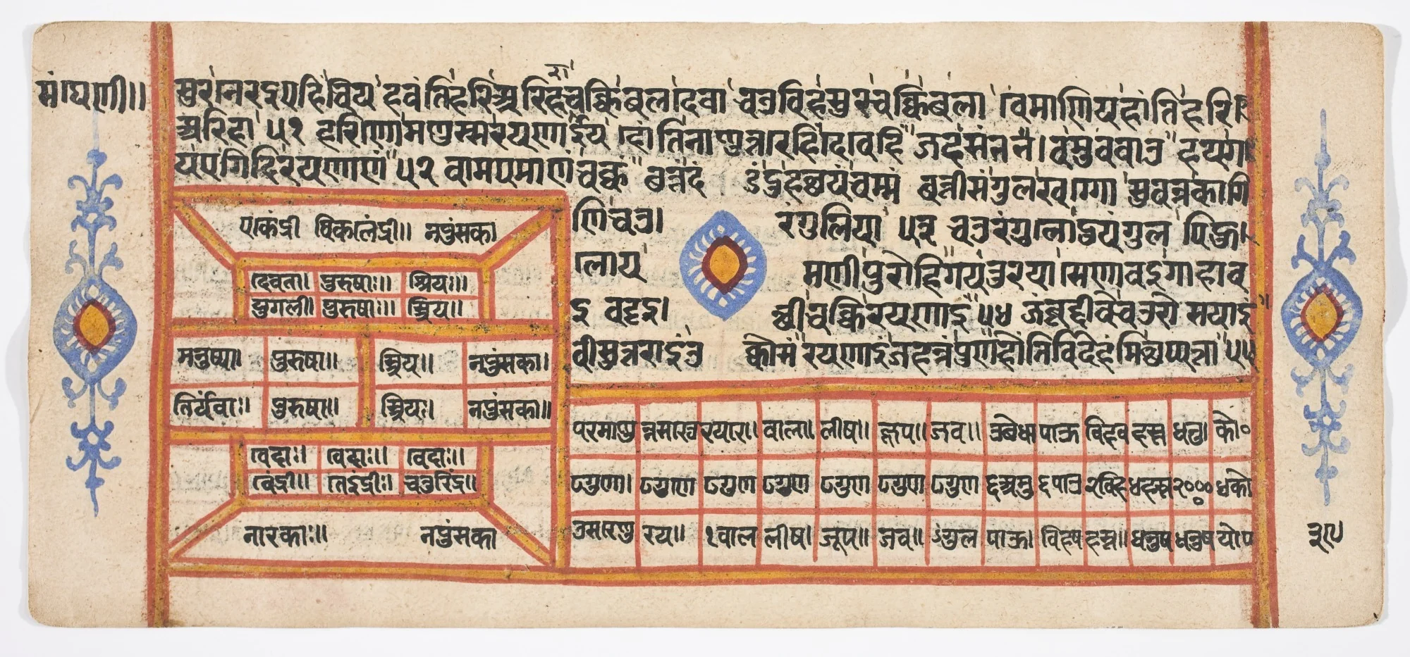 Tantric Manuscript "Sangrahani Sutra", by Unknown, unspecified