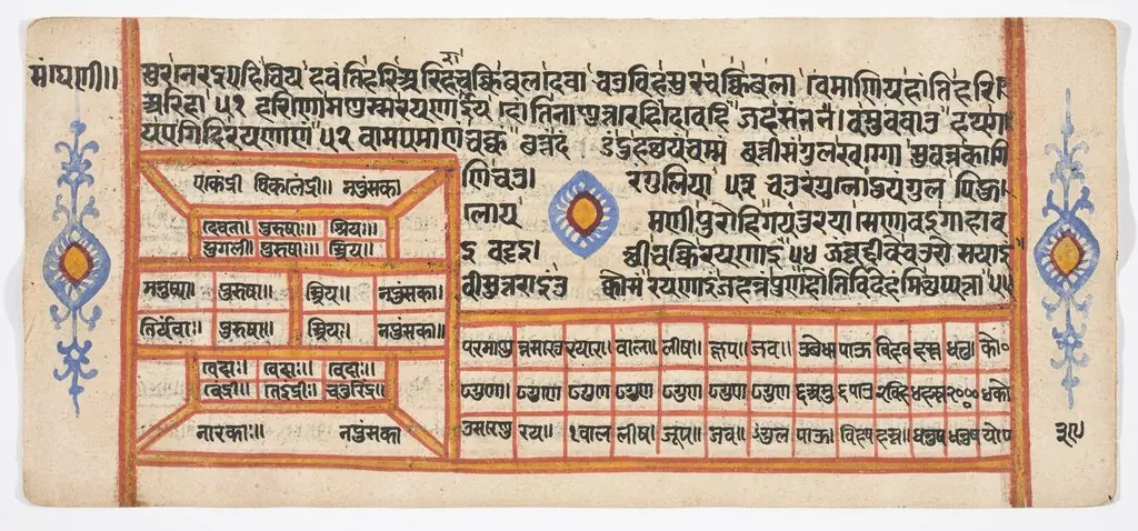 Tantric Manuscript "Sangrahani Sutra"