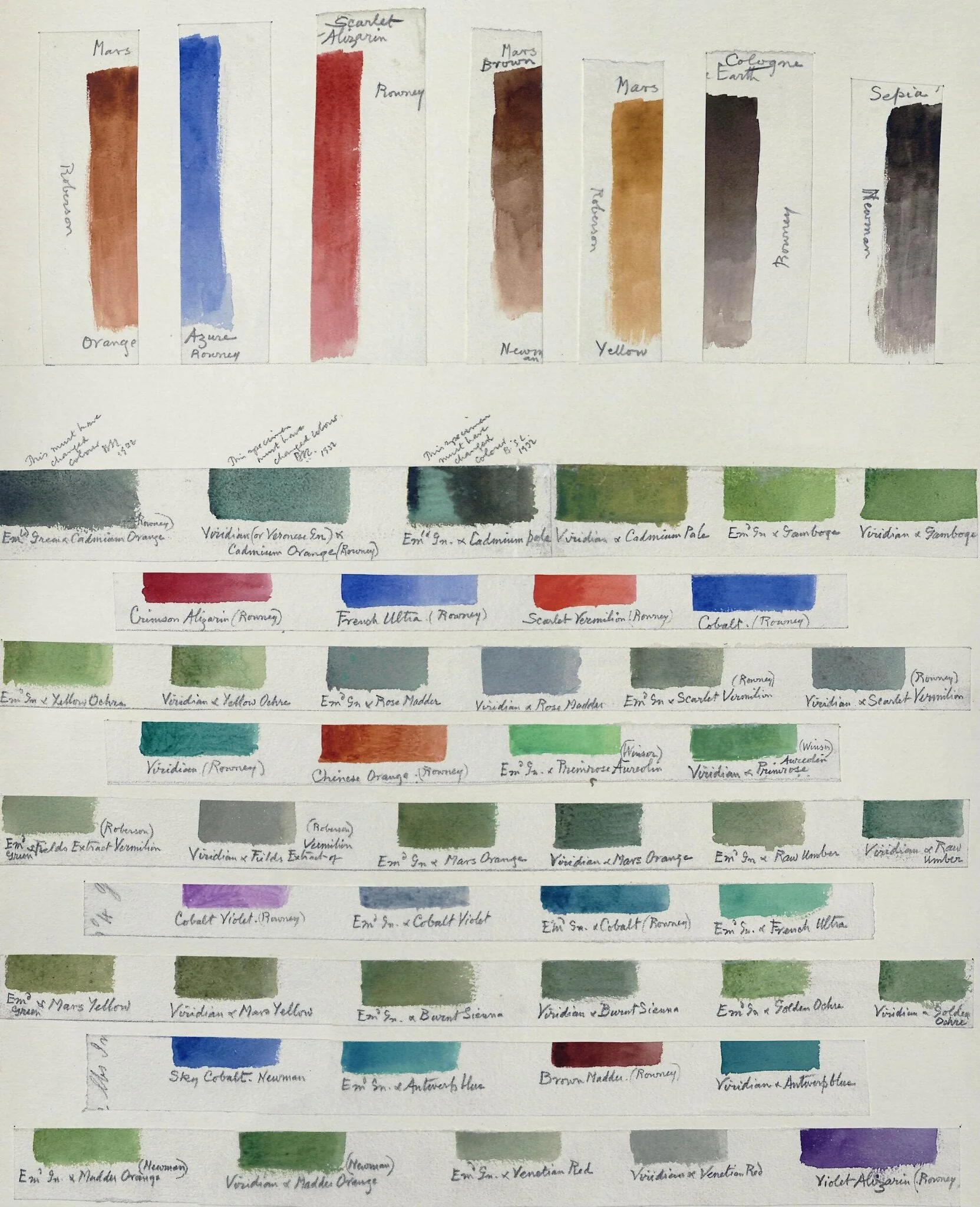 Specimens of watercolours painted to test the  stability of the pigments