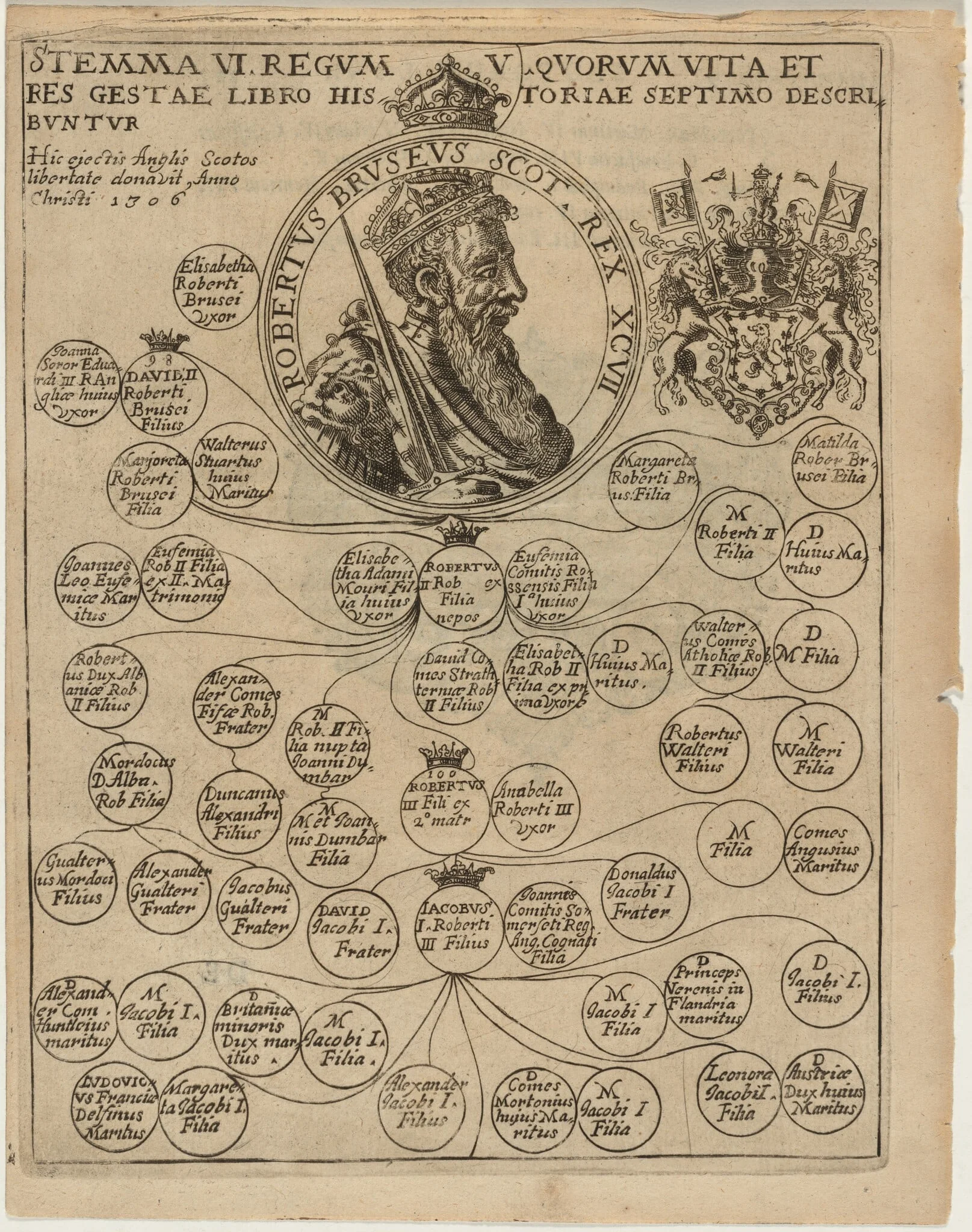 Robert de Bruce VIII, King of Scotland, by Unknown 19th Century, ink, 1675