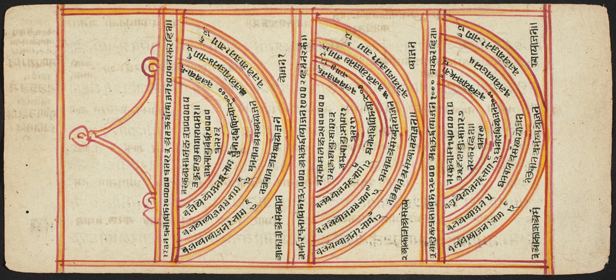 Tantric Manuscript "Sangrahani Sutra", by Unknown, unspecified