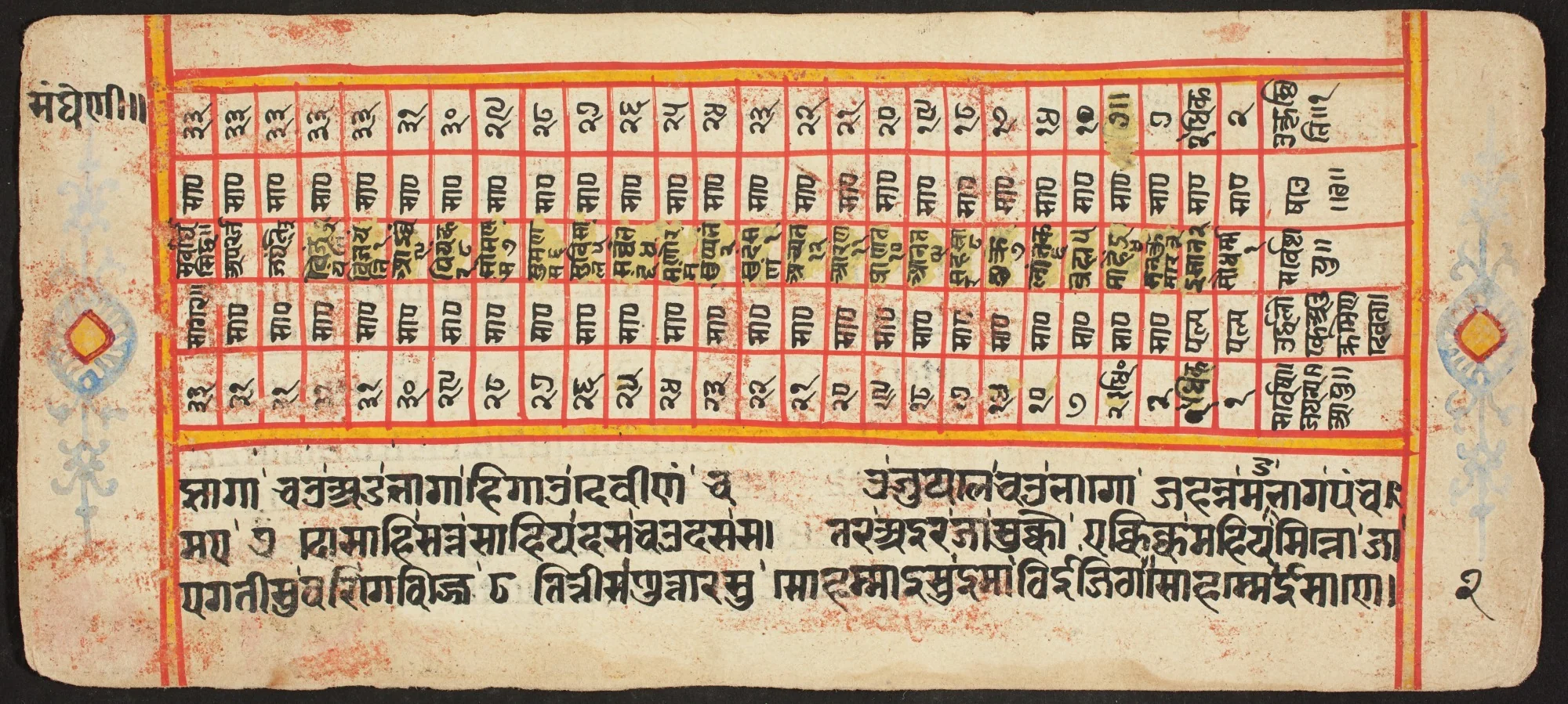Tantric Manuscript "Sangrahani Sutra", by Unknown, unspecified