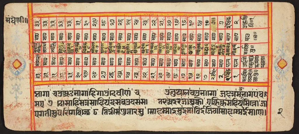Tantric Manuscript "Sangrahani Sutra"