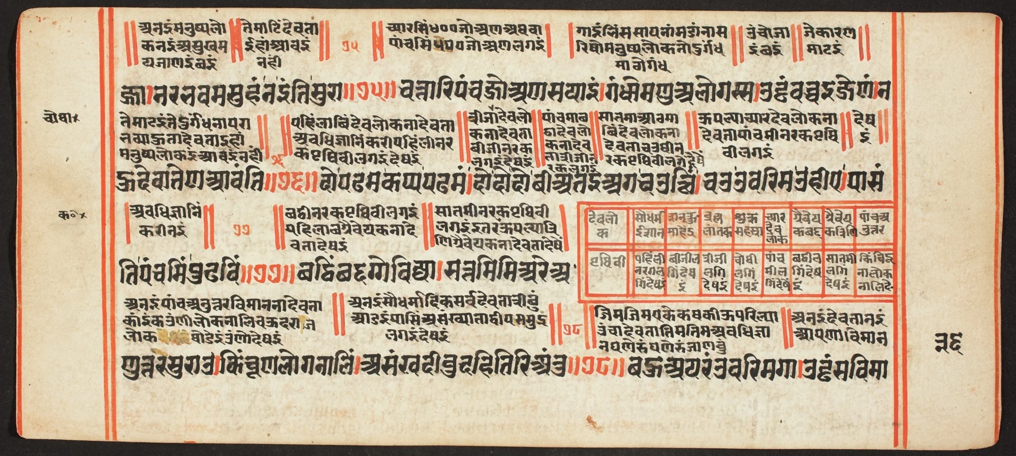 Tantric Manuscript, "Sangrahani Sutra", by Unknown, unspecified
