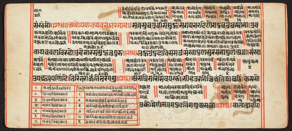 Tantric Manuscript, "Sangrahani Sutra"