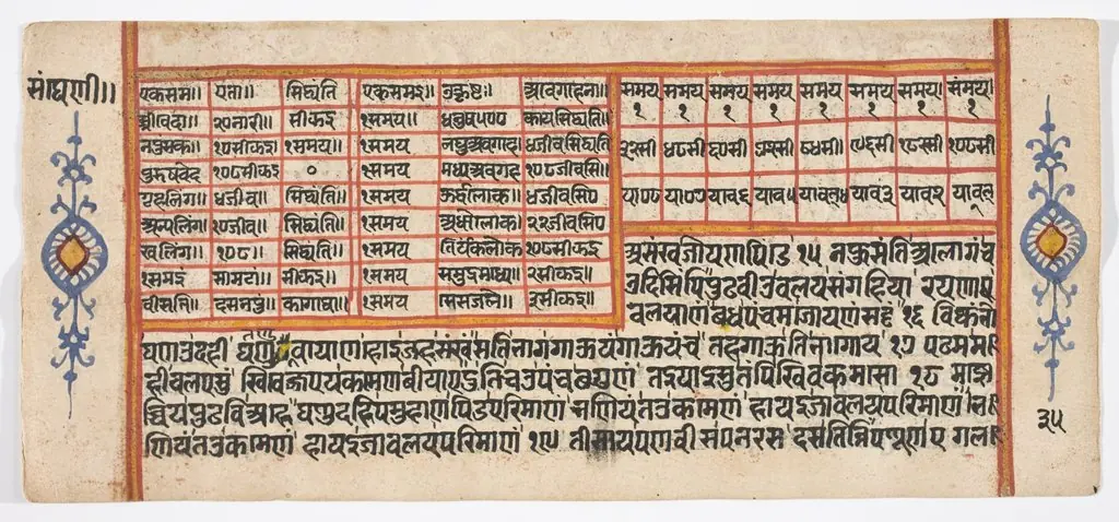 Tantric Manuscript "Sangrahani Sutra"