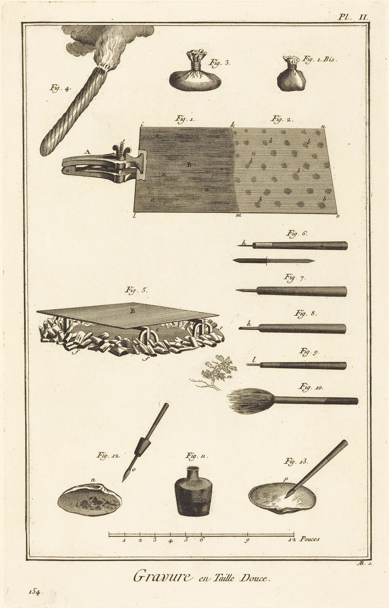 Gravure en Taille Douce: pl. II