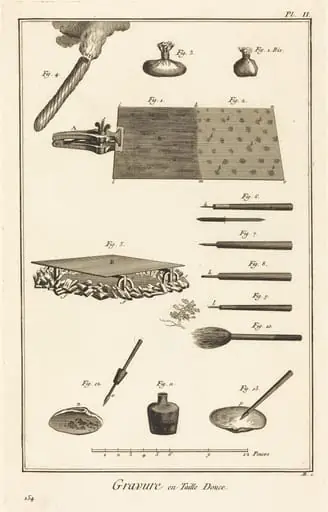 Gravure en Taille Douce: pl. II