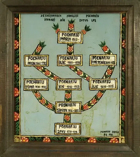 Arborele genealogic al pictorilor din familia Poienaru