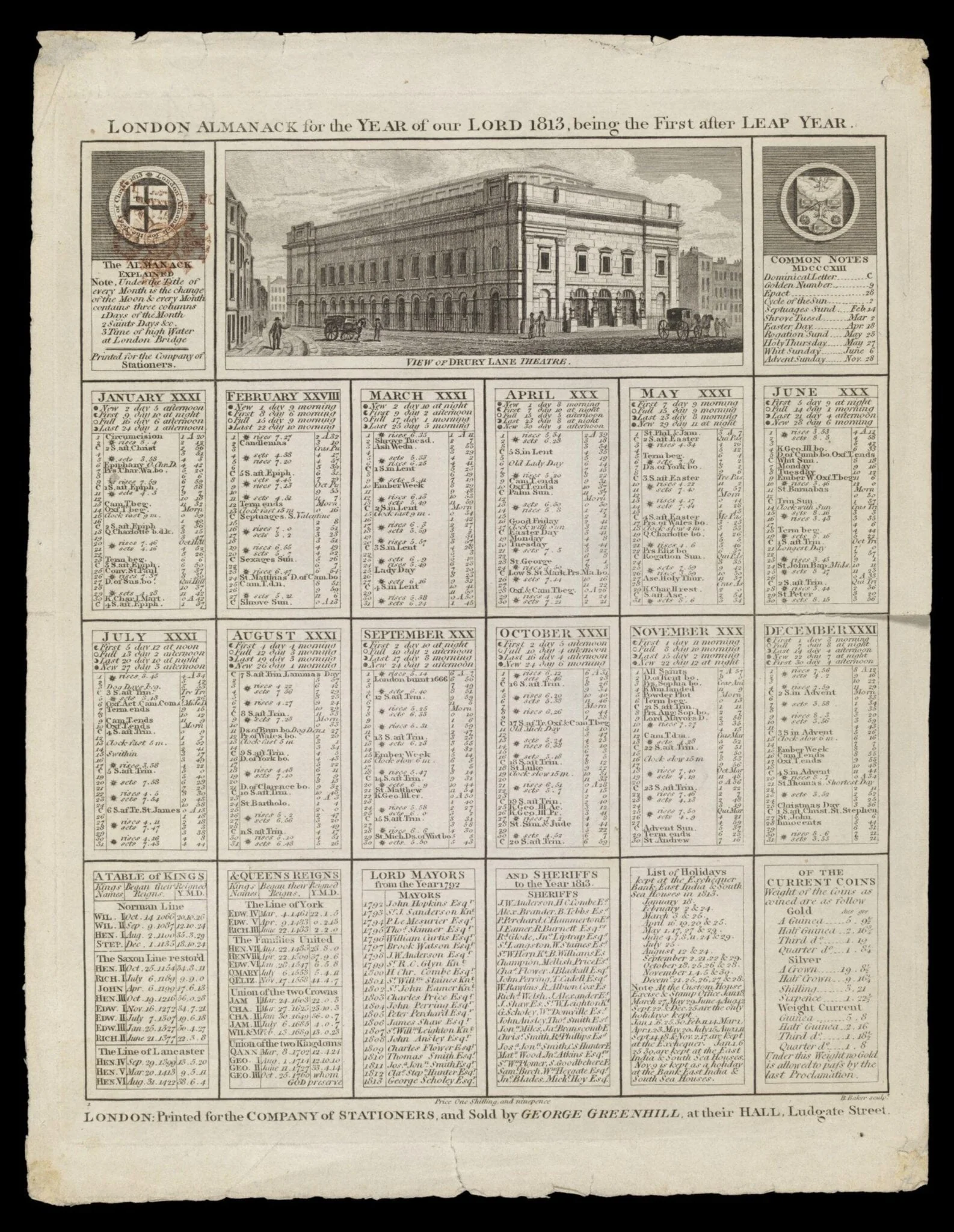 H Beard Print Collection, by Benjamin Baker, 1813