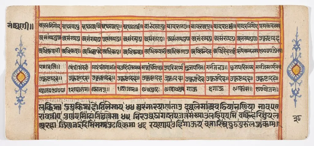 Tantric Manuscript "Sangrahani Sutra"
