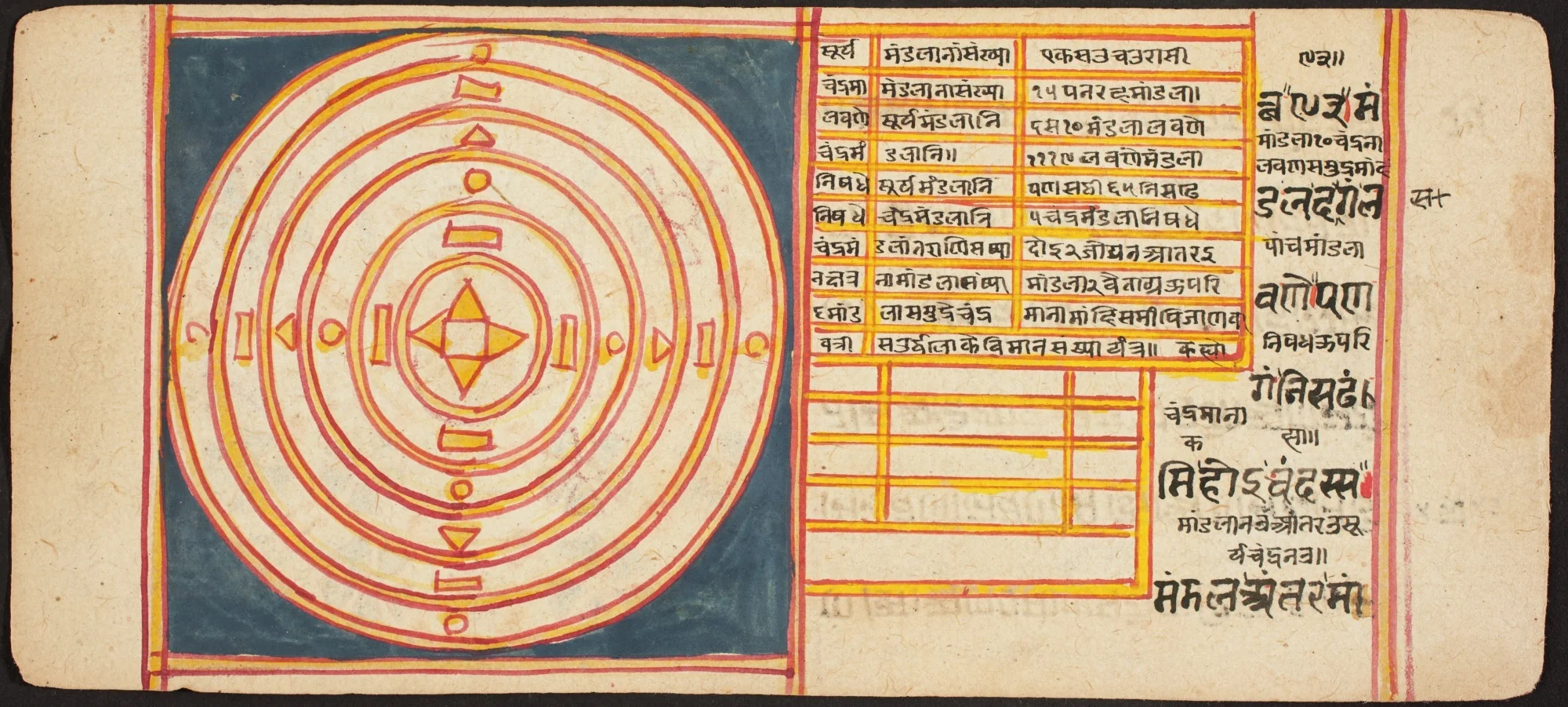 Tantric Manuscript "Sangrahani Sutra", by Unknown, unspecified